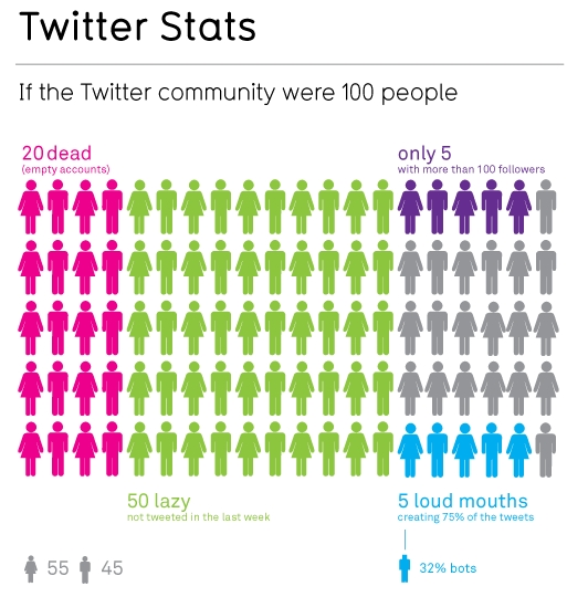 100people