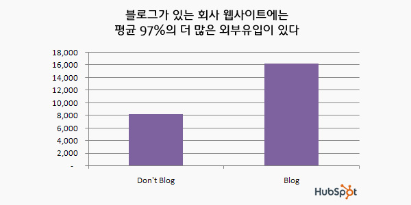 stat2