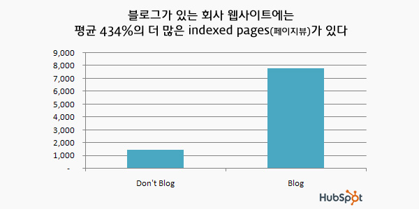 stat3