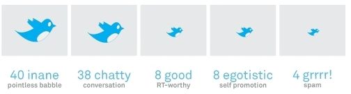 twit100