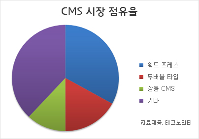 cms